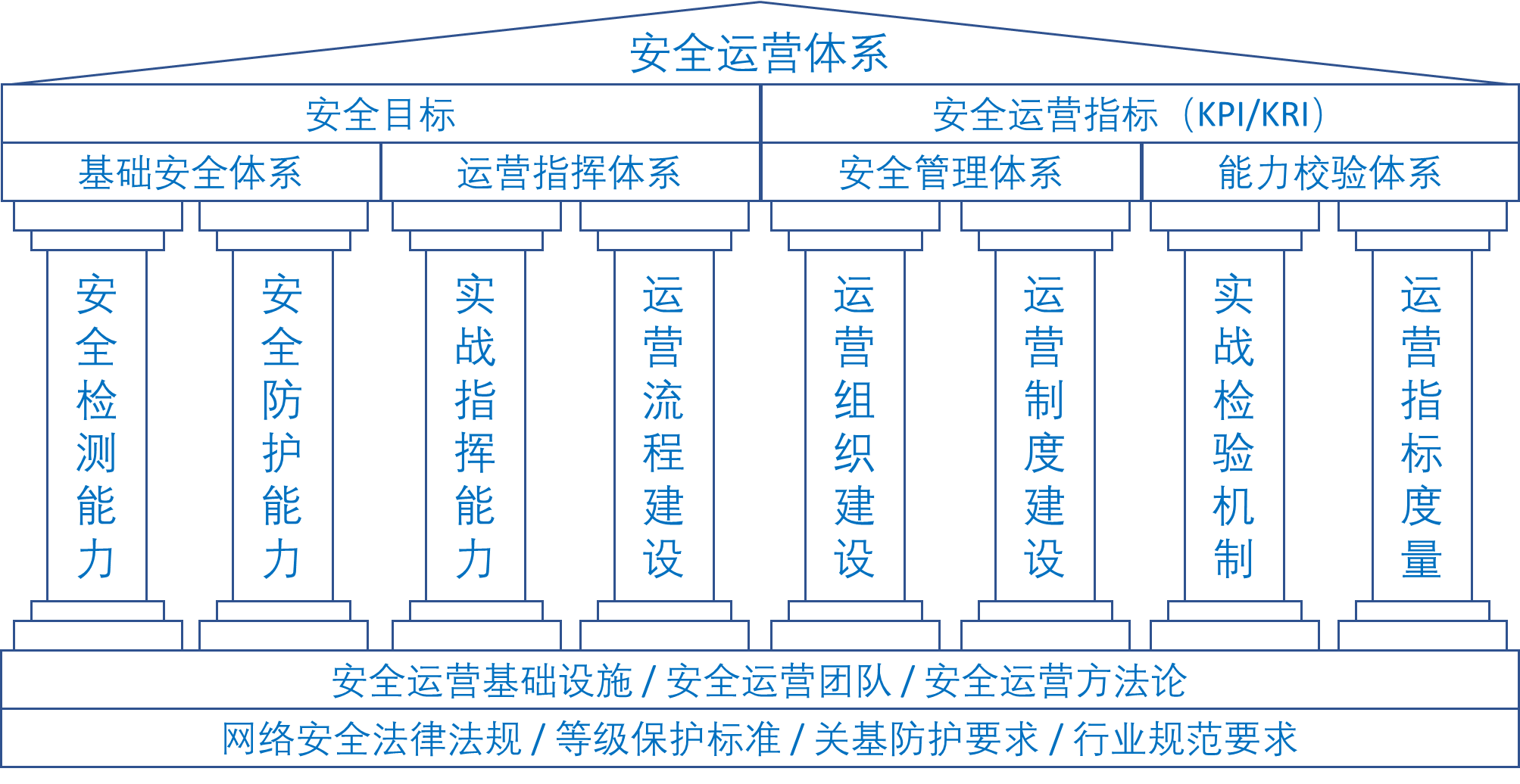 体系架构图.png